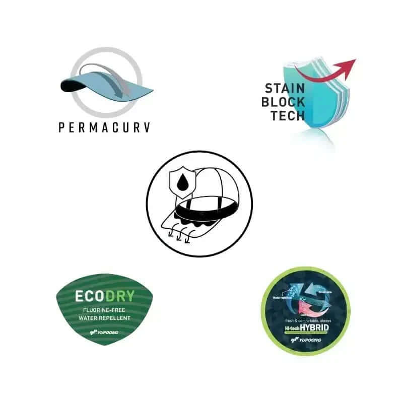 Features of the Delta Hybrid Tech Golf Hat including Permacurv, Stain Block Tech, EcoDry, and Hybrid technology logos.